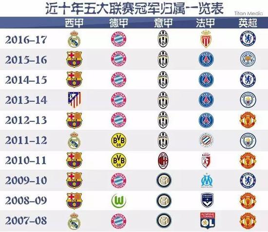 她不仅成就